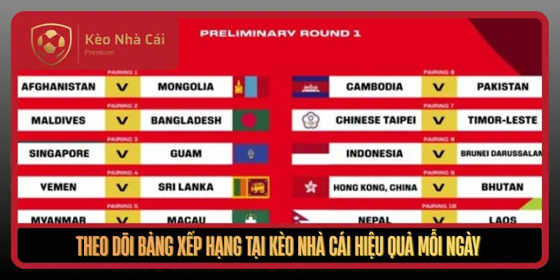 Theo Doi Bang Xep Hang Tai Keo Nha Cai Hieu Qua Moi Ngay1